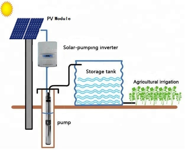 Solar Water Pump  660 W  