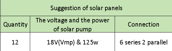 Solar Water Pump 1500 W 