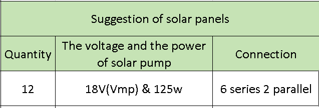Solar Water Pump 1500 W 